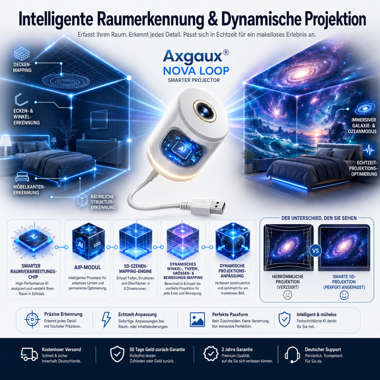 Nachtlicht-Projektor – Intelligenter holografischer Sternprojektor🐦‍🔥