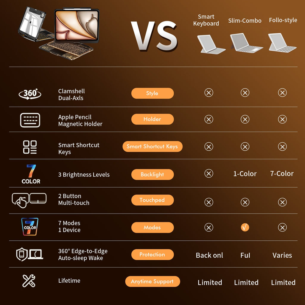 NAIDUN Transparent  iPad keyboard case 360° transparent iPad keyboard