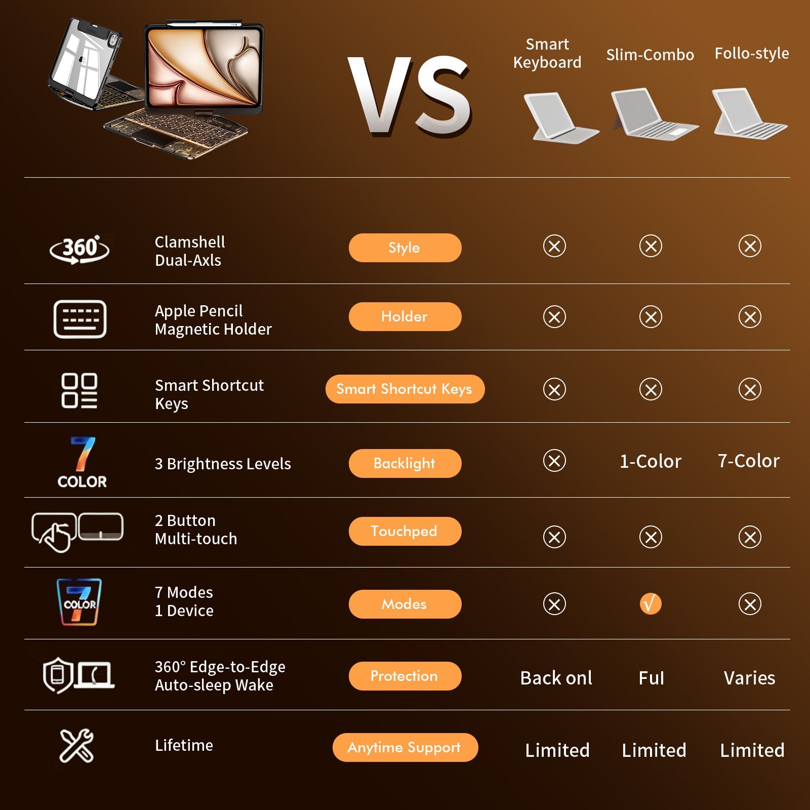 NAIDUN Transparent  iPad keyboard case 360° transparent iPad keyboard