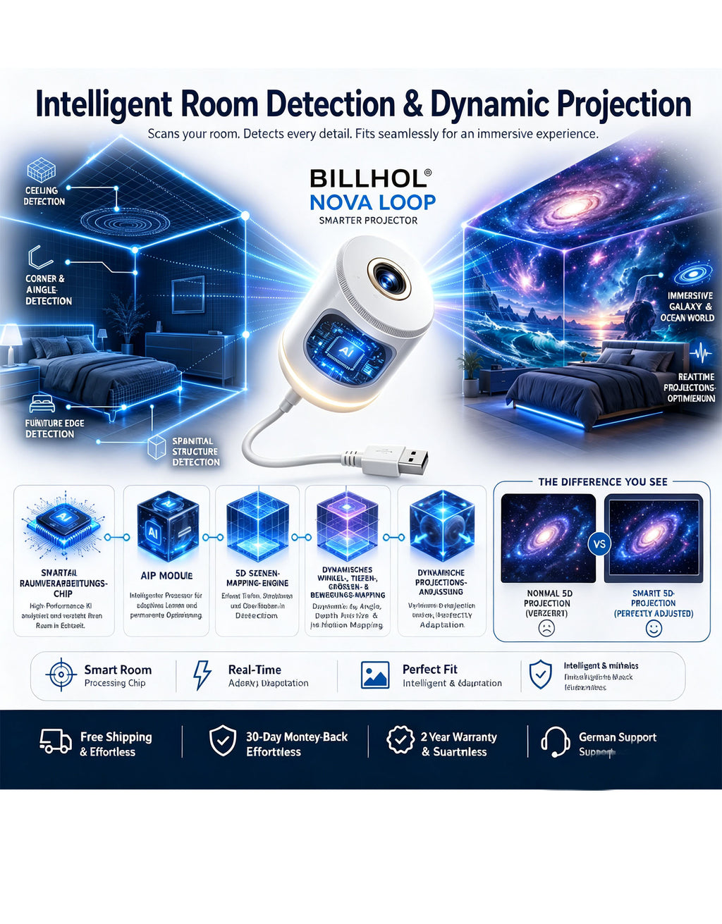 Night Light Projector – Intelligent holographic star projector🐦‍🔥