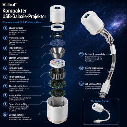 Night Light Projector – Intelligent holographic star projector🐦‍🔥